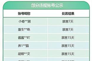 末节后半节沦为看客！哈登前三节进攻欲望拉满全场空砍29分4板7助